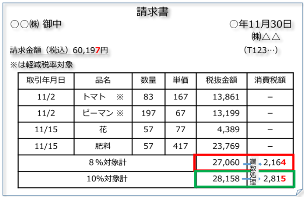 인보이스 인정되는 예 stii タイムスタンプサービス