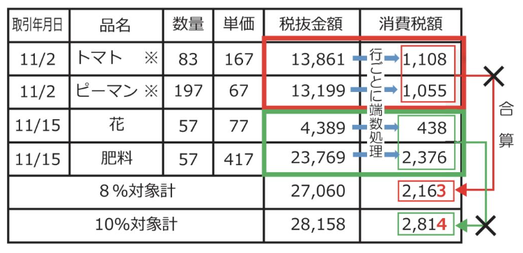인보이스 인정되지않는 예 stii タイムスタンプサービス