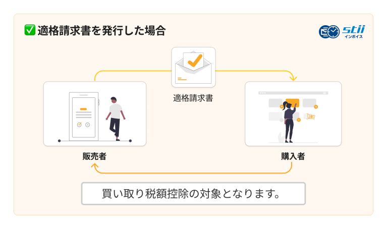 적격청구서를 발행한 경우 stii タイムスタンプサービス