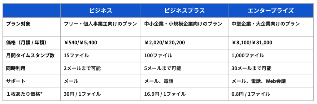 スクリーンショット 2023 11 06 160537 stii タイムスタンプサービス