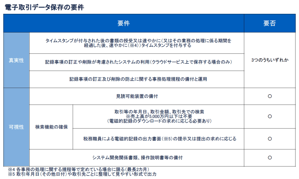 スクリーンショット 2023 11 16 163446 stii タイムスタンプサービス