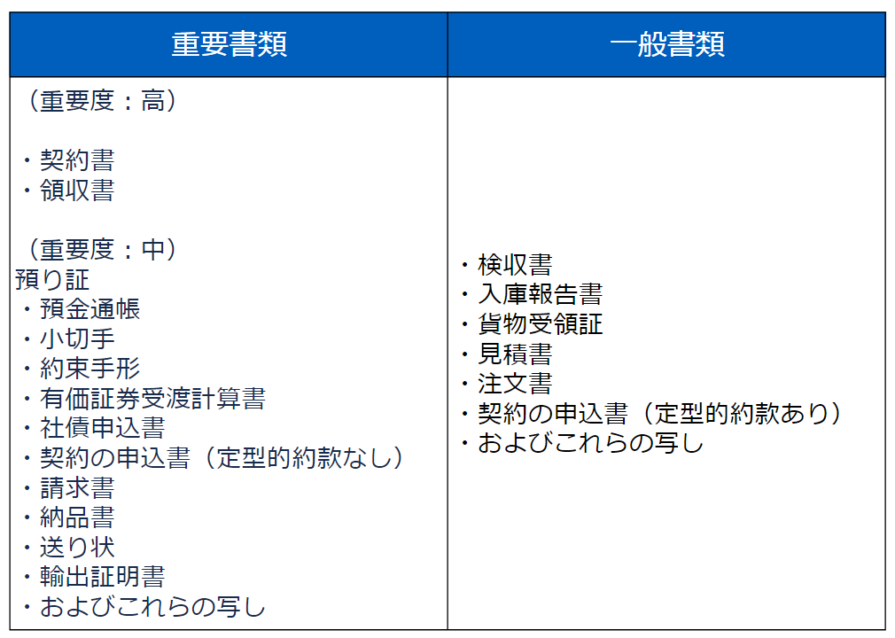 スクリーンショット 2023 11 22 160902 stii タイムスタンプサービス
