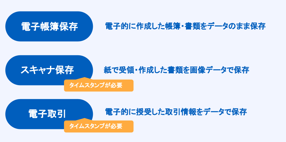 メモ 1 1 stii タイムスタンプサービス