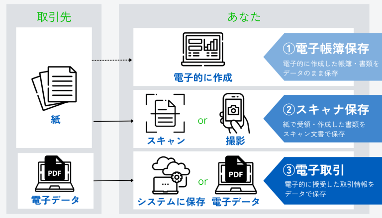 取引先 stii タイムスタンプサービス