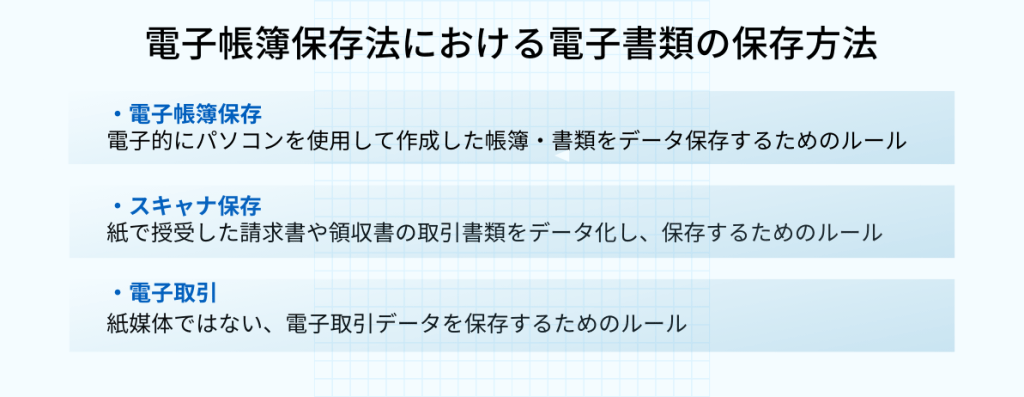 電子帳簿保存法作成中 5 6 stii タイムスタンプサービス
