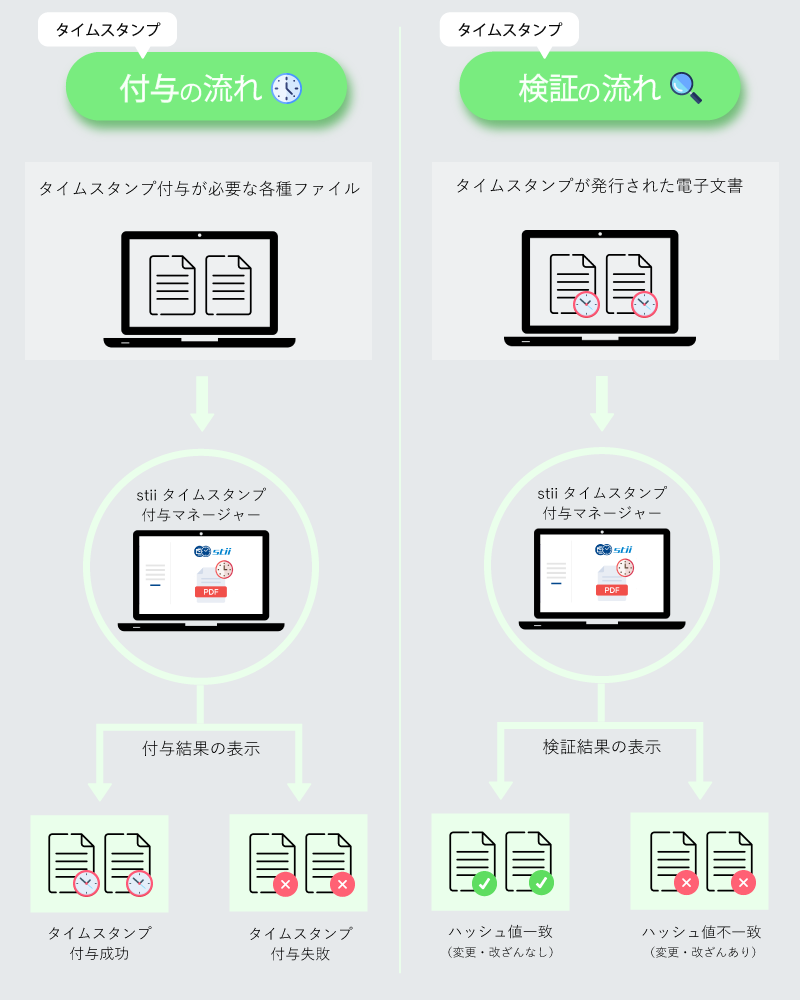 stii タイムスタンプ付与マネージャー プラン3 4 240207 付与マネージャー8 1 stii タイムスタンプサービス