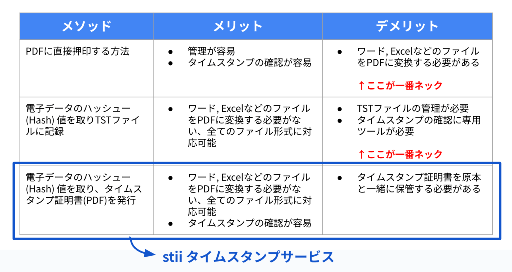 Img 2023 12 26 at 14.35.45 stii タイムスタンプサービス