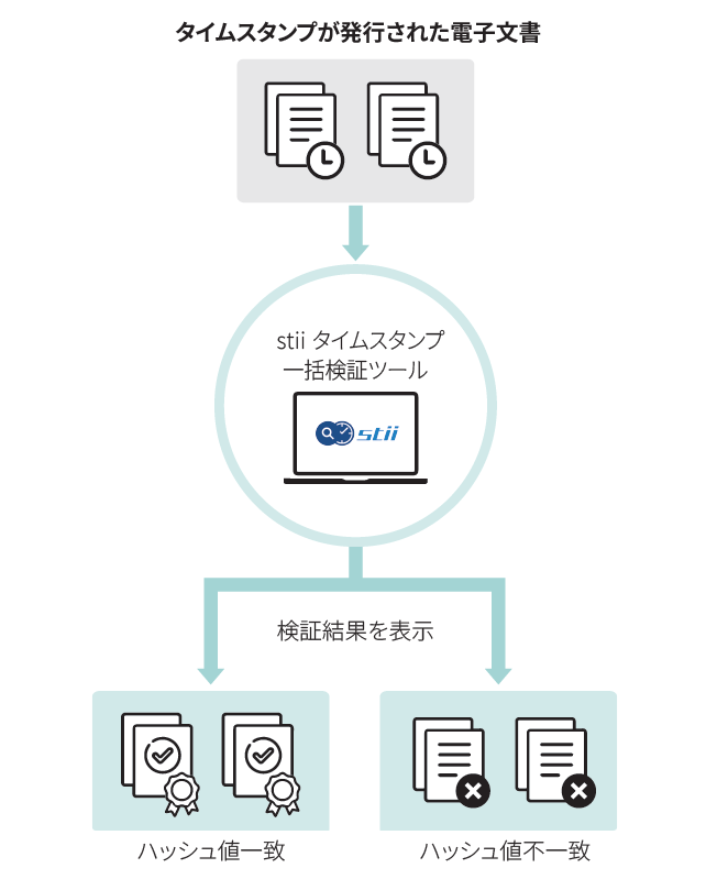 スクリーンショット 2024 04 15 175835 stii タイムスタンプサービス