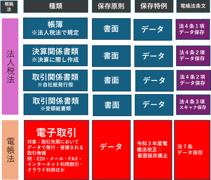 1 stii タイムスタンプサービス