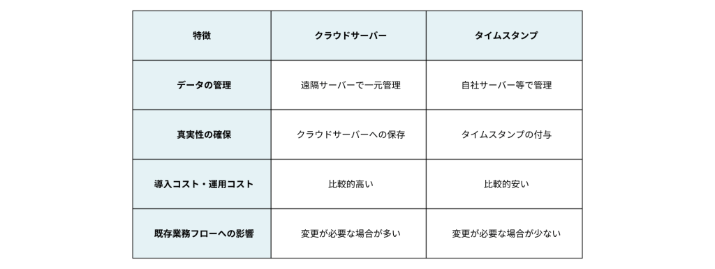 HPトップバナー 40 stii タイムスタンプサービス