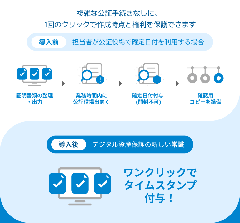 Frame 2781 stii タイムスタンプサービス