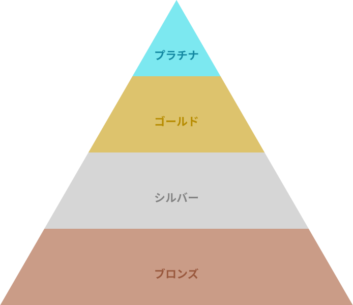 Frame 2801 1 stii タイムスタンプサービス