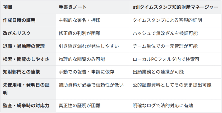 スクリーンショット 2025 05 09 170658 stii タイムスタンプサービス