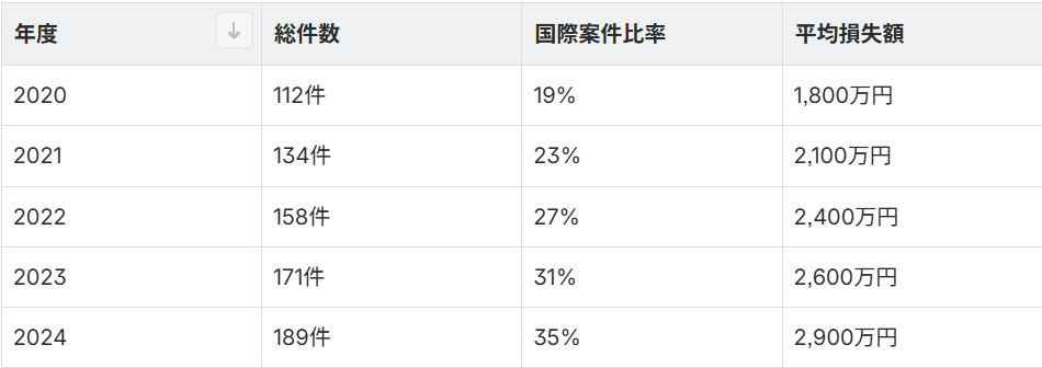 スクリーンショット 2025 05 14 172505 stii タイムスタンプサービス