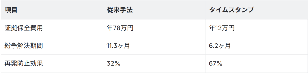 スクリーンショット 2025 05 14 173646 stii タイムスタンプサービス