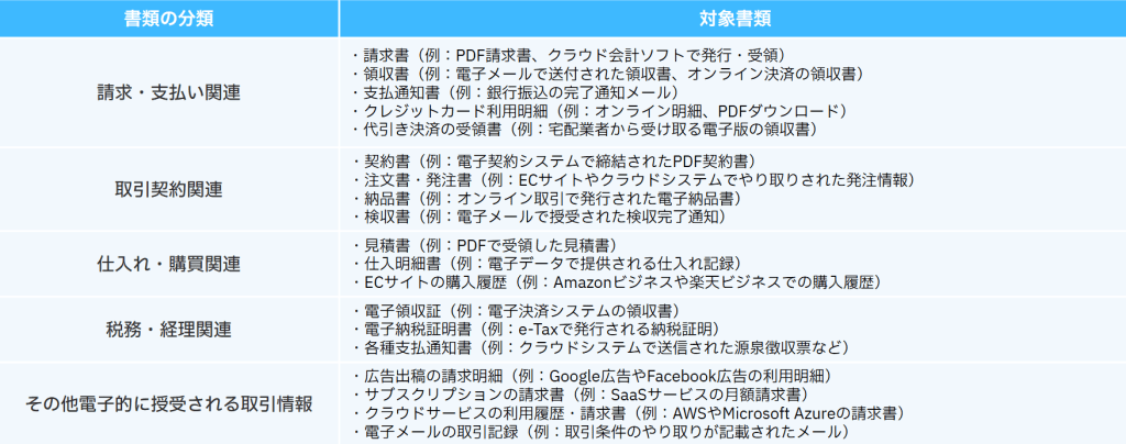 スクリーンショット 2025 07 30 111851 stii タイムスタンプサービス