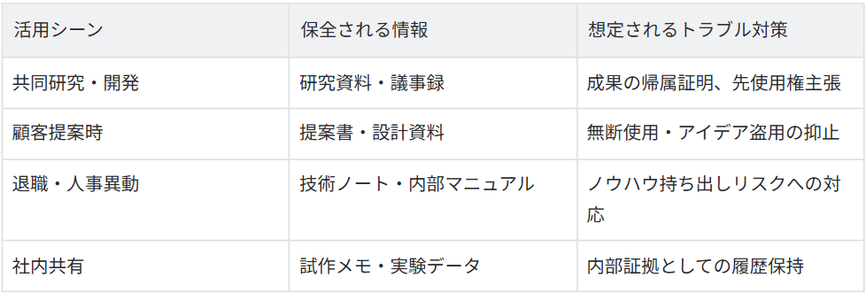 スクリーンショット 2025 07 10 155701 stii タイムスタンプサービス