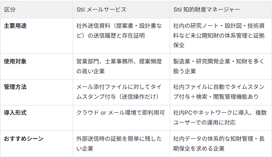 スクリーンショット 2025 07 10 155910 stii タイムスタンプサービス