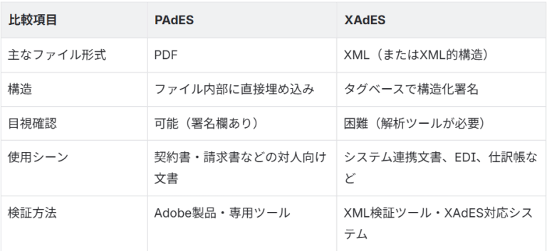 スクリーンショット 2025 07 16 174739 stii タイムスタンプサービス